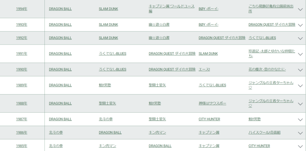 線上賭場：日本RPG黃金時代中的鳥山明