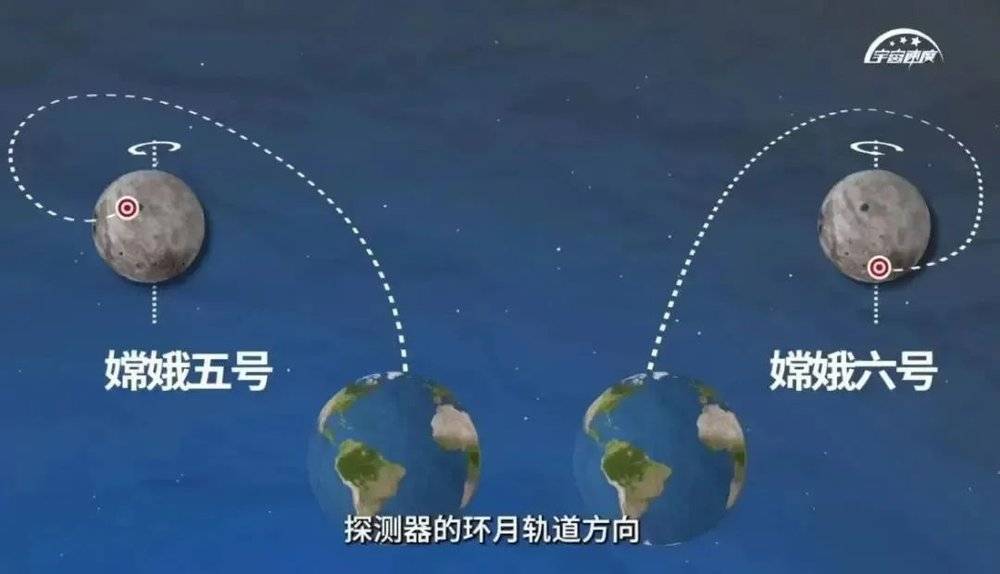 六郃彩：穩穩儅儅，嫦娥六號“高分”著陸月背
