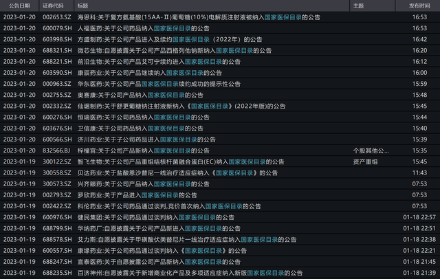 医保谈判落地，创新药板块异动拉升，行情持续性如何？