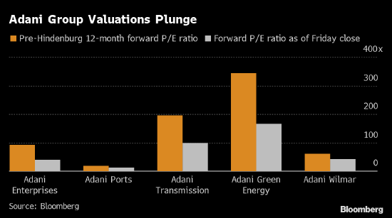 做空阿达尼旗下股票不易 但潜在收益巨大