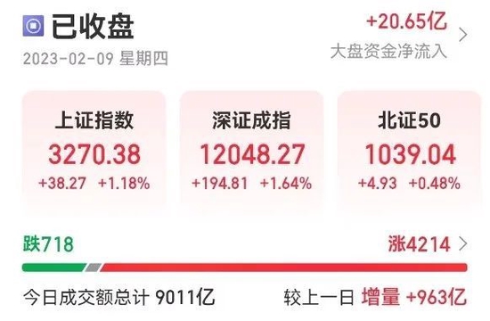 通信巨头核心供应商来了，上市首日大涨121%！板块集体狂欢，超七成通信设备股业绩预喜