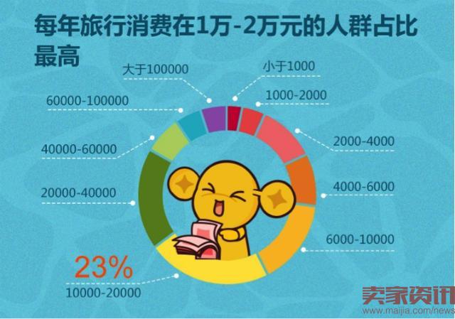 旅游消费行为（旅游消费者行为）