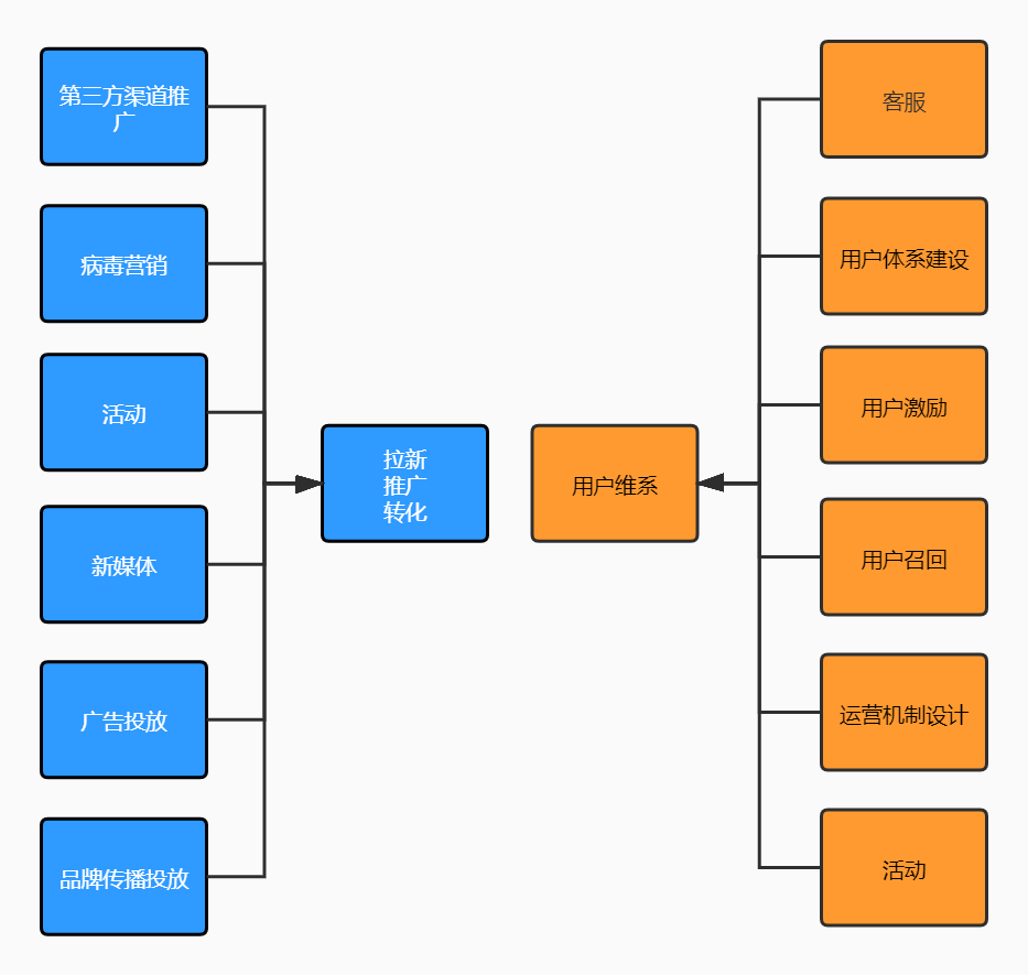 {娛樂城}(互联网营销是干什么)